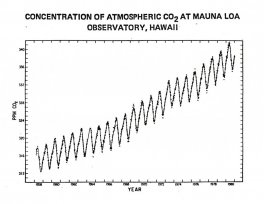 Mauna Loa Chart Mauna Loa Chart