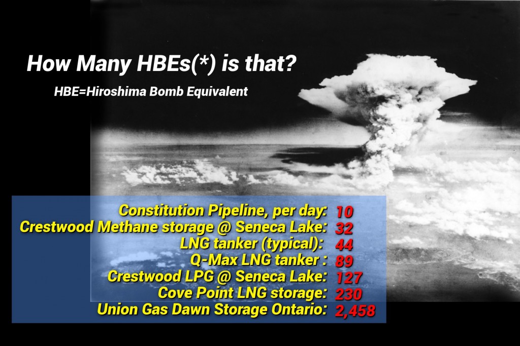 How Many HBEs is that