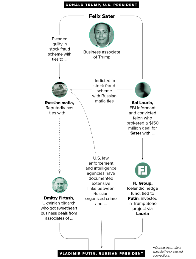 Mag Trump Putin Felix Sater