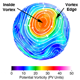 The arrows shows the movement of the stratospheric polar vortex winds. Credit: NASA