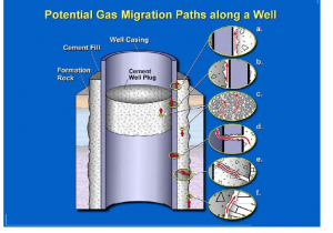 EDF's Gaseous Con Job 