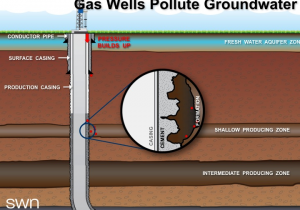 Where Not to Frack a Big Gas Hole