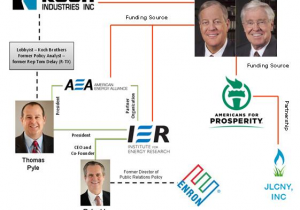 Koch Frack Front Bankrolls NY Fracking Reparations PR Stunt !