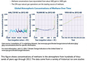 IT'S THE METHANE, STUIPD!