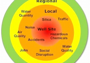 Health Consultants Slam Fracking