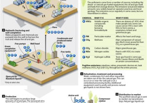 Fracked Breathless in Texas