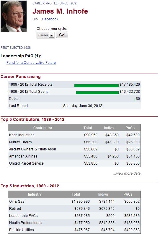 Figure 5: Sen. James Inhofe Campaign Finance