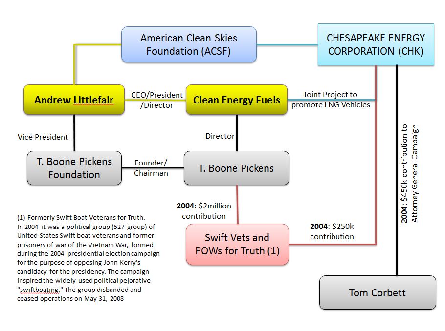 Littlefair-Pickens-Aubrey