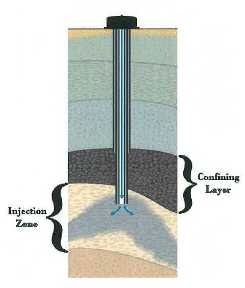 WHERE DOES IT GO?: Lawsuit includes diagram of waste injection well.