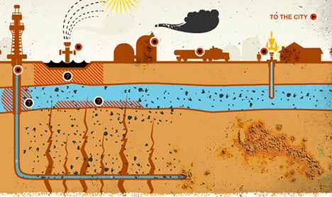 Fracking Aquifers