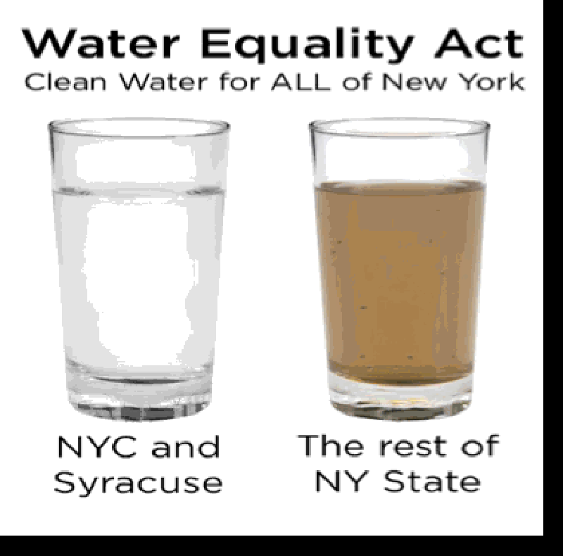 Water equality