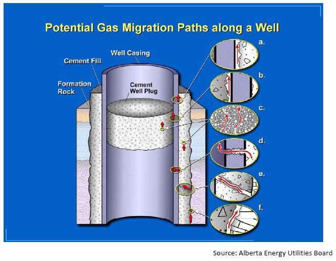 gas-migration-paths