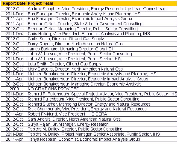 IHS Reports authors-name sort