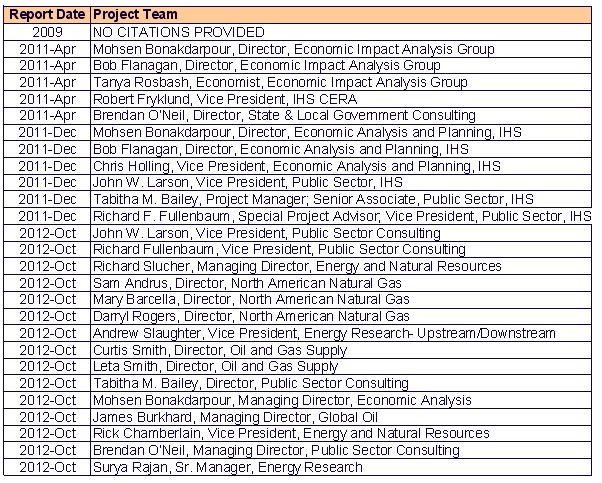 IHS Reports authors-no sort