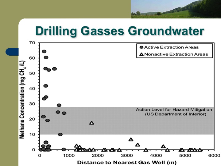 gas migration in groundwater