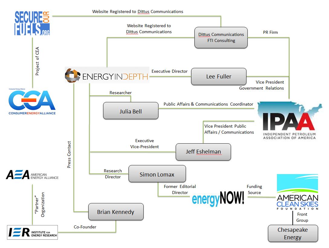 IPAA front group diagram