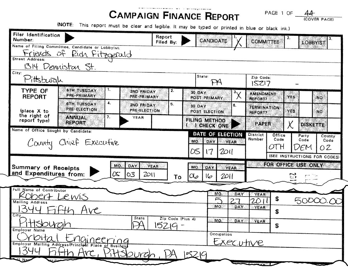 fitzgerald - lewis-orbital