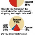 New York Frack Poll